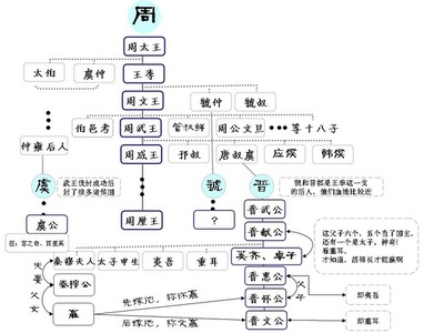 《宫之奇谏假道》文言文原文阅读赏析翻译注释