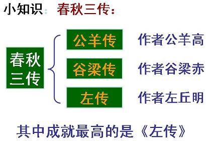 《曹刿论战》文言文原文阅读答案翻译注释