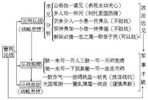 《曹刿论战》文言文原文阅读答案翻译注释